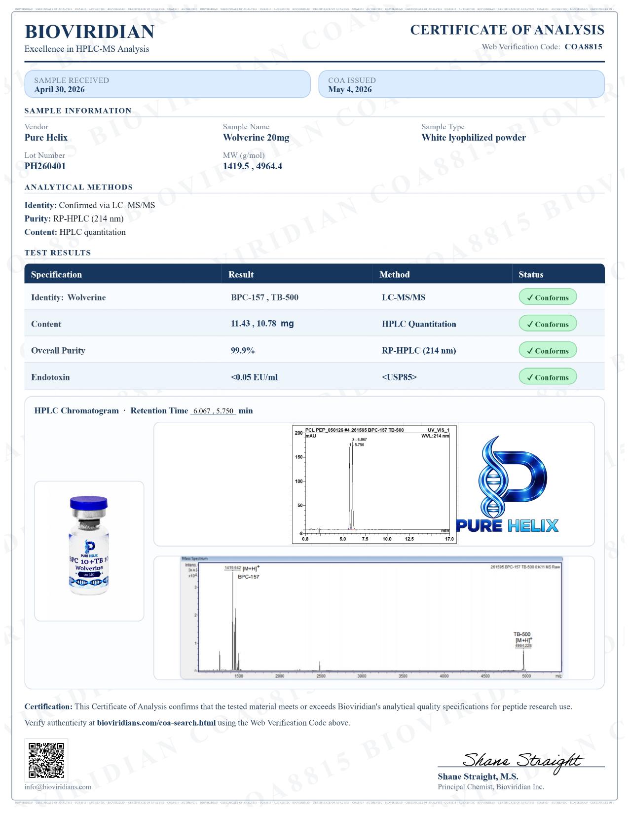 Signed certificate of analysis for Wolverine 20mg, lot PH260401