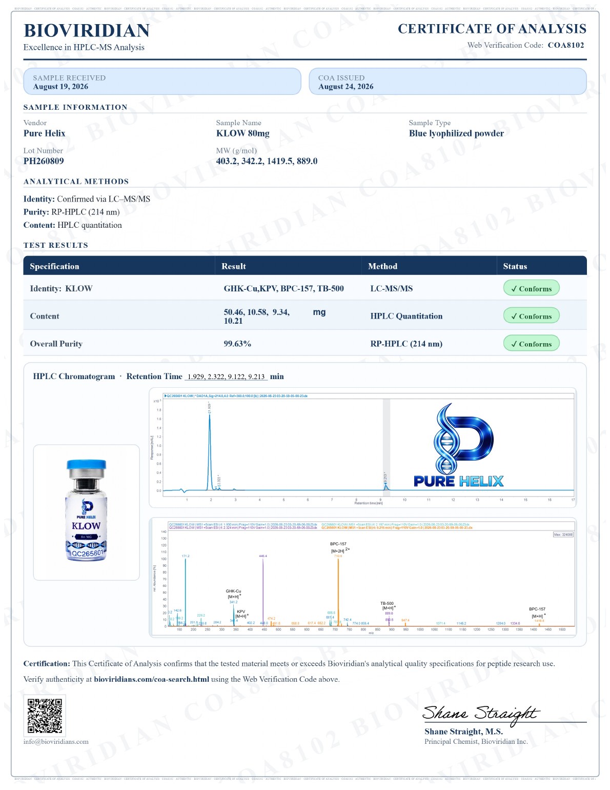 Certificate of analysis for KLOW, lot PH260809